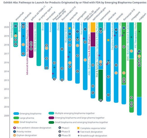2020年全球新藥研發展望 生物醫藥研發的挑戰、突破與未來趨勢